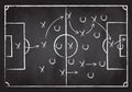 Soccer field with game strategy. Football tactic plan sketch. Coach board. Scheme with hand drawn players, lines and arrows.